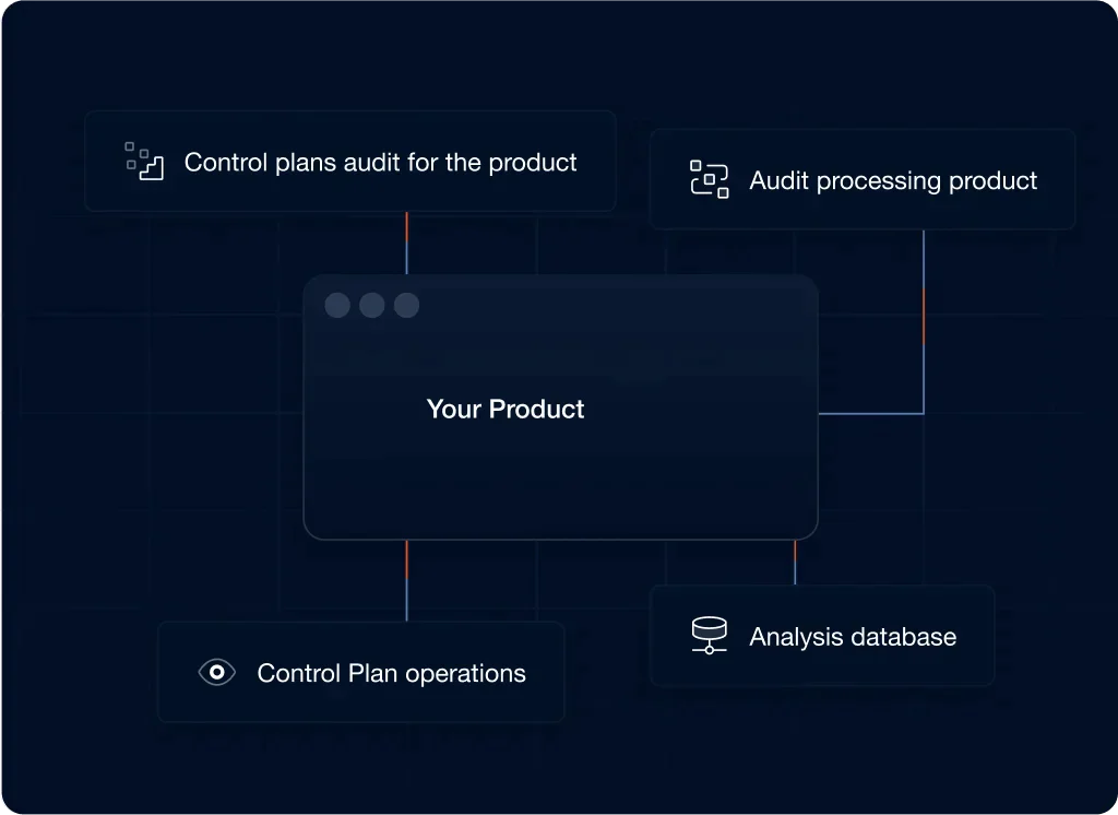 Digital Product Management