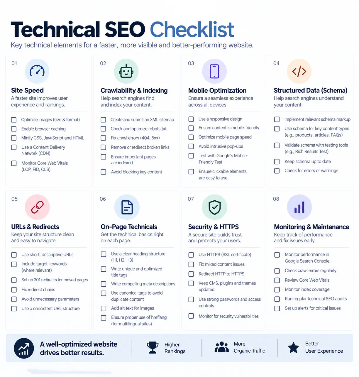 Technical SEO checklist