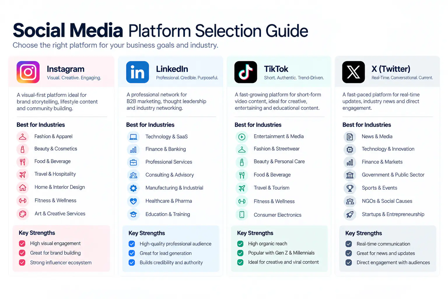 Social media platform selection guide