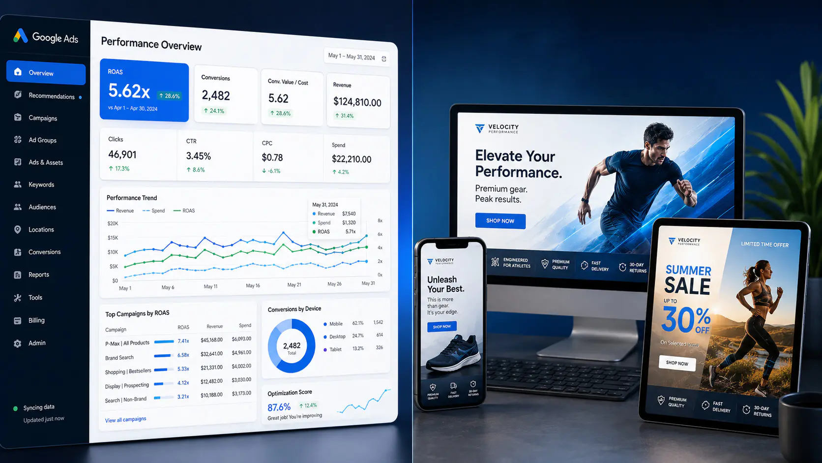 Analytics dashboard and ad campaigns across multiple devices