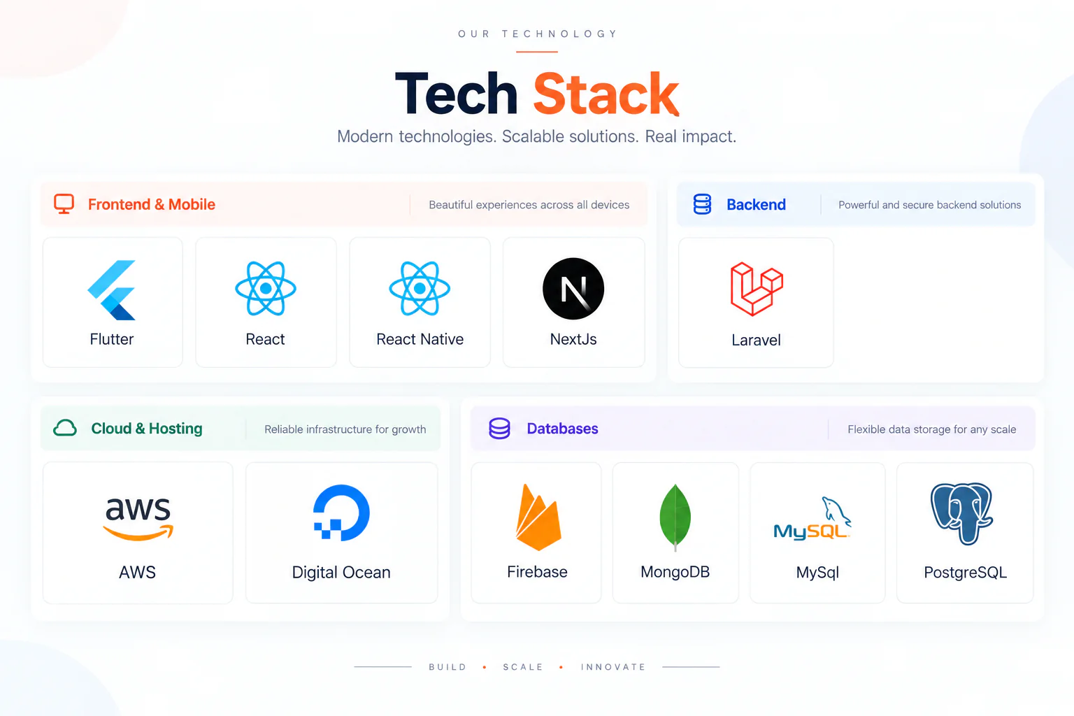 Technology stack overview
