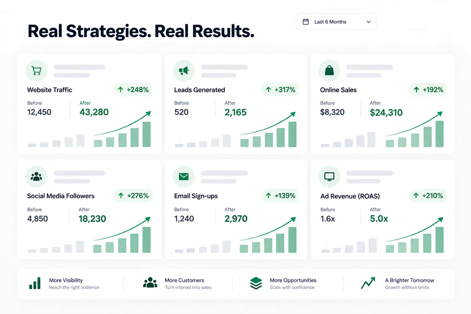 Marketing results dashboard